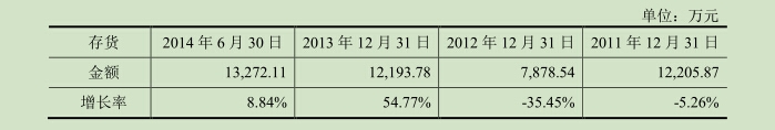 |凯发娱乐游戏客户端新闻源 财富源